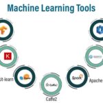 8 Best Machine Learning Tools for Software Development