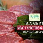 Statistics on Meat Imports into the United Kingdom