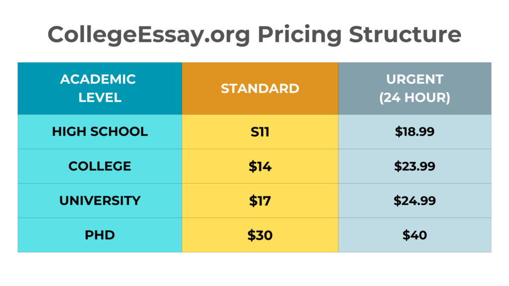 pricing
